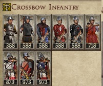 LATIN EMPIRE KINGDOMS 1212AD CROSSBOW INFANTRY IMAGE