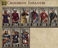 PRINCIPALITY OF ANTIOCH KINGDOMS 1212AD CROSSBOW INFANTRY IMAGE