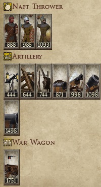 SELJUK SULTANATE KINGDOMS 1212AD NEW UNIT ARTILLERY IMAGE