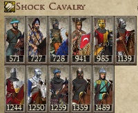 SELJUK SULTANATE KINGDOMS 1212AD NEW UNIT SHOCK CAVALRY IMAGE