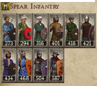 SELJUK SULTANATE KINGDOMS 1212AD SPEAR INFANTRY IMAGE