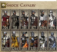 TEUTONIC ORDER KINGDOMS 1212AD NEW UNIT SHOCK CAVALRY IMAGE